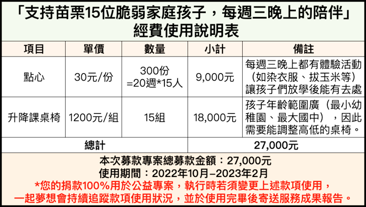 社團法人苗栗縣社會福利促進協會