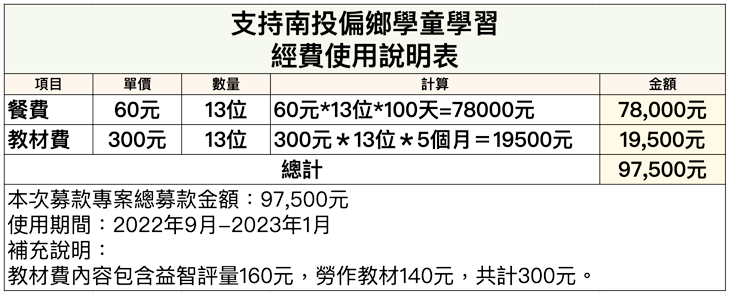 南投縣仁愛鄉合作社區發展協會