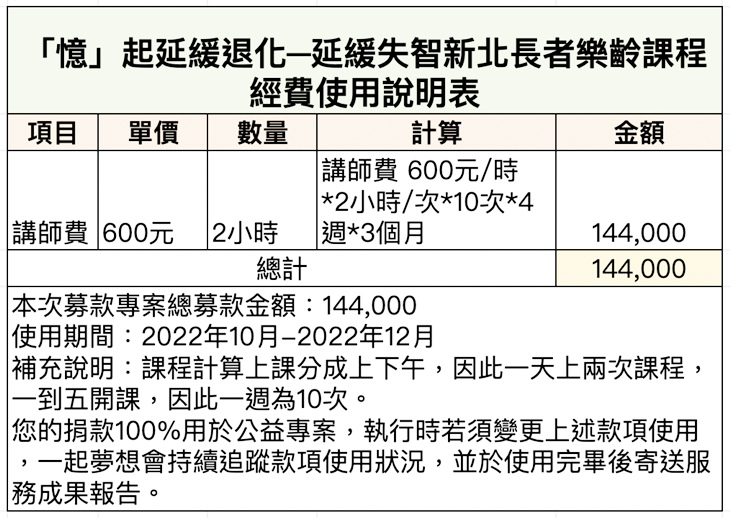 社團法人台灣新希望社區關懷協會