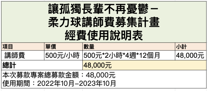 新北市新和全民運動推廣協會