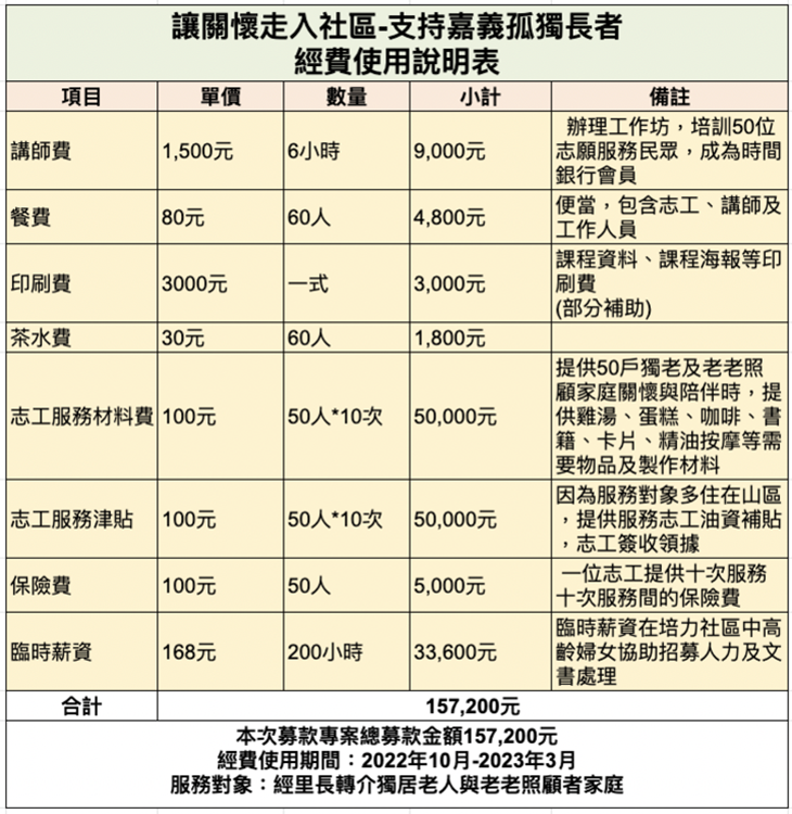 社團法人嘉義縣紫藤婦幼關懷協會
