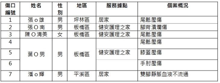 社團法人中華有樂銀髮健康促進協會