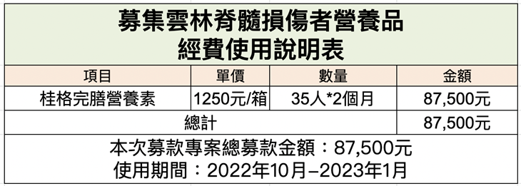 社團法人雲林縣脊髓損傷者協會