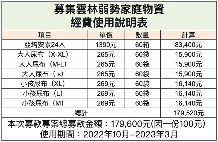 社團法人雲林縣沐馨服務協會