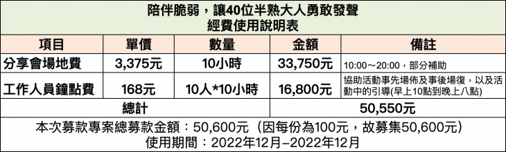 社團法人台灣I-LIFE國際行動協會