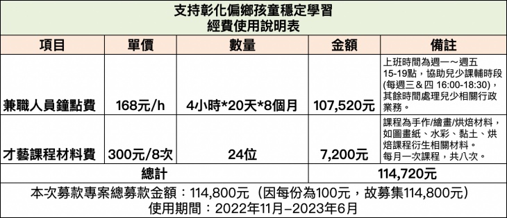 彰化縣社頭鄉湳底社區發展協會