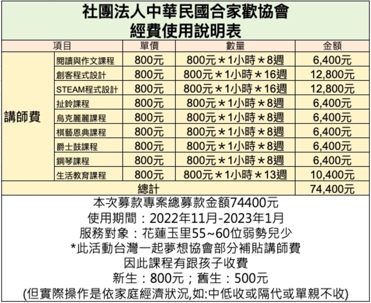 社團法人中華民國合家歡協會