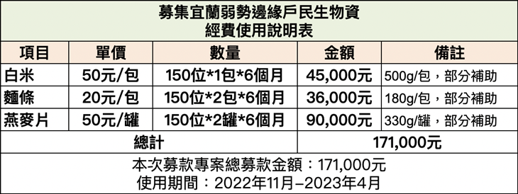 社團法人宜蘭縣有愚齋慈善共修協會