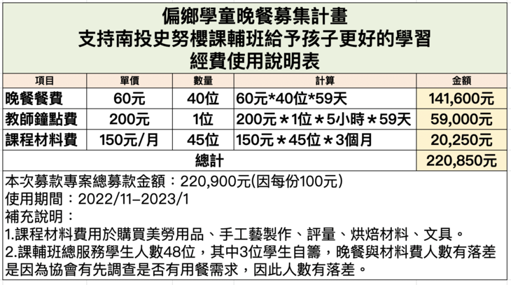 南投縣原住民全人關懷協會