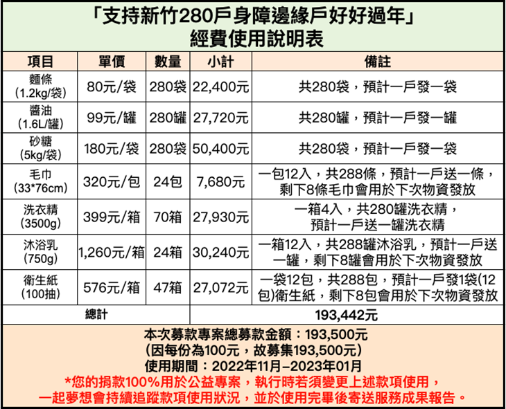 社團法人新竹縣身心障礙者扶助協會