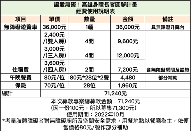 社團法人高雄市自強身障關懷協會