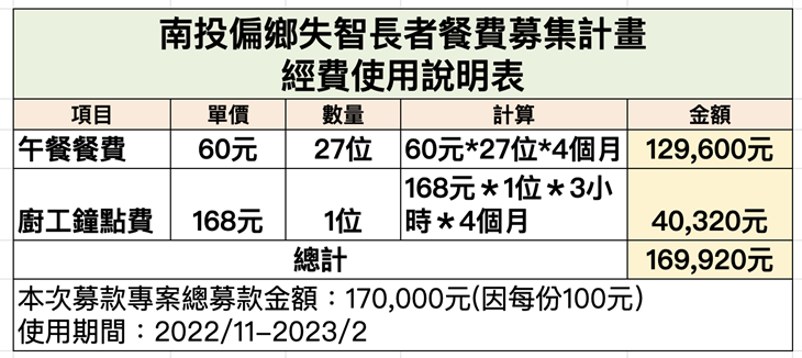 南投縣鹿谷鄉彰雅社區發展協會