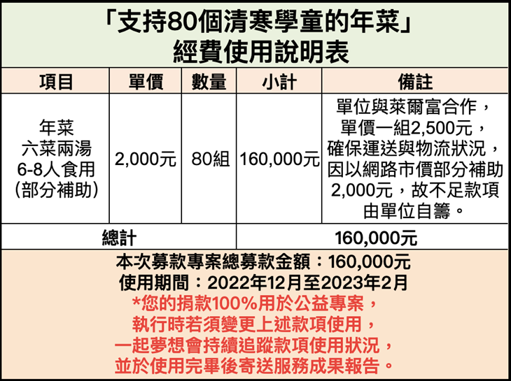 社團法人台灣婦幼愛心協會 