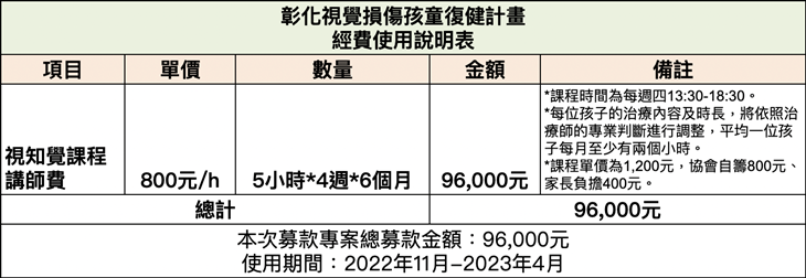 社團法人彰化縣視障者關懷協會