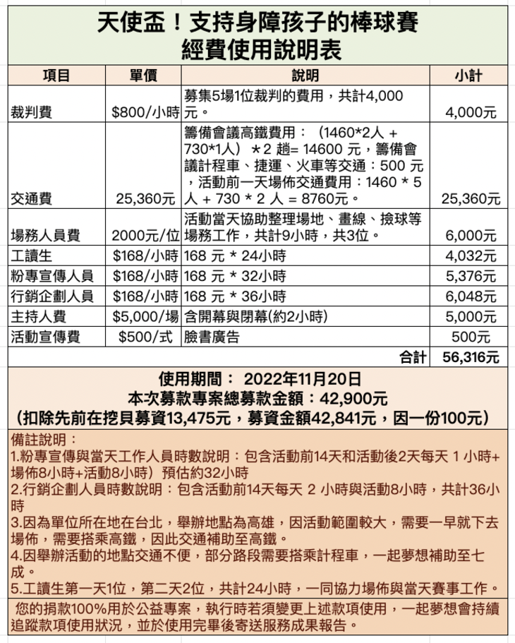 社團法人中華民國身障棒壘球協會