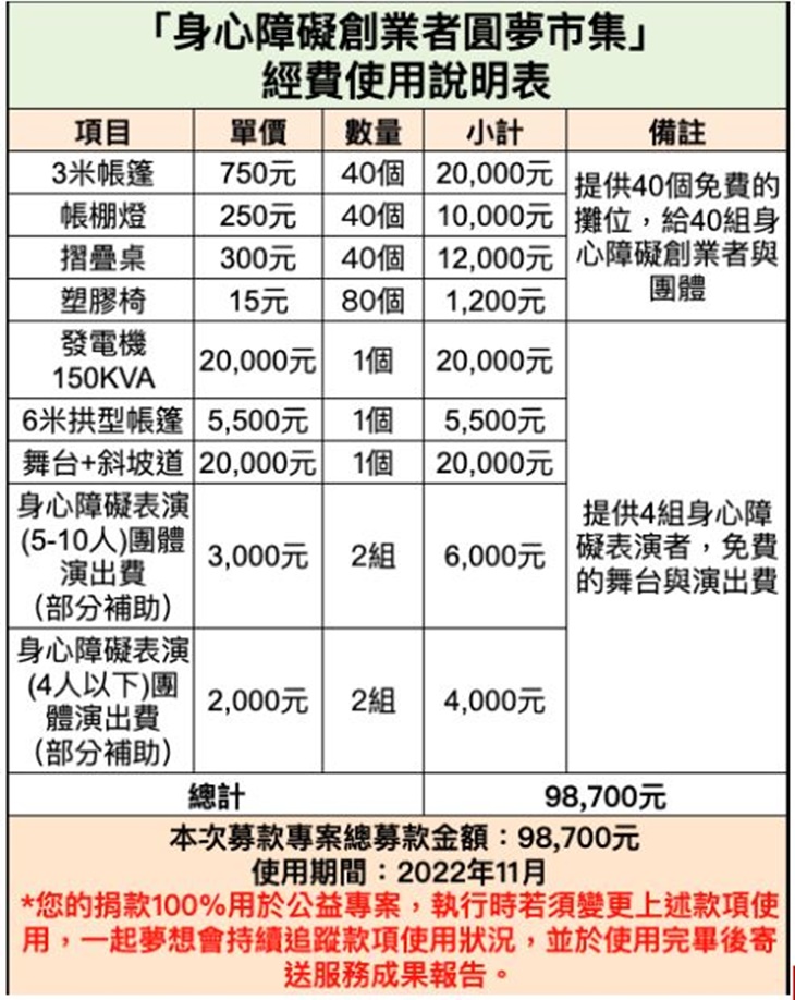 社團法人中華身心障礙者職業技藝協會