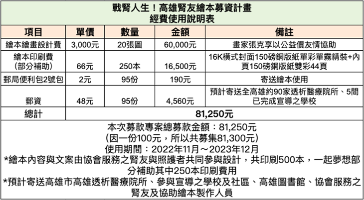 社團法人高雄市佛光腎臟關懷協會