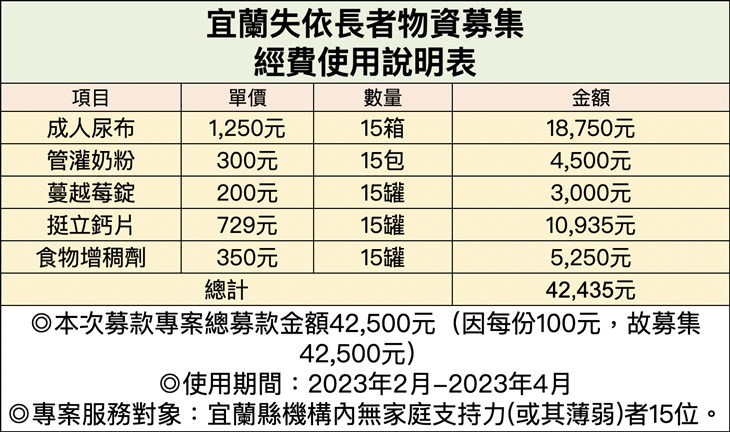 社團法人宜蘭縣蓮記飄香饌關懷協會
