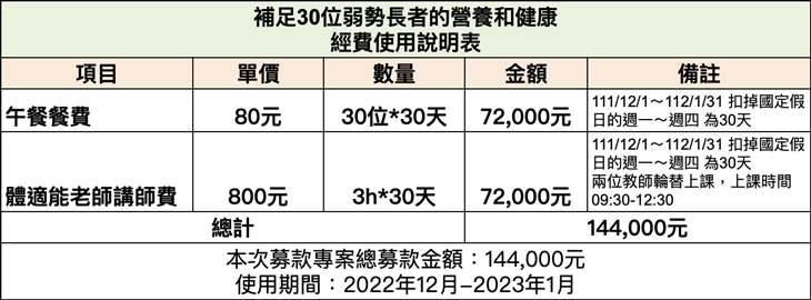 社團法人臺中市東區富仁社區發展協會