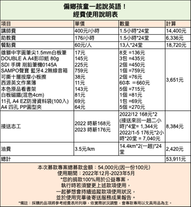臺灣基督教愛豐盛全人關懷協會 