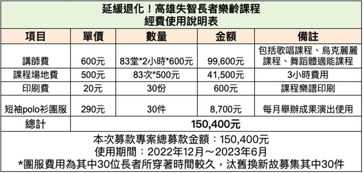 社團法人台灣全人關懷照護服務協會