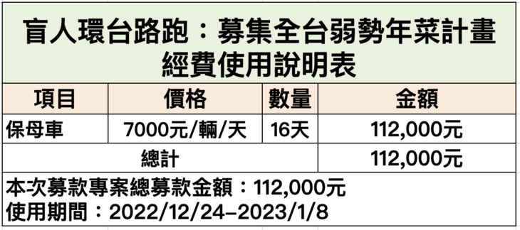社團法人台灣盲人環台為公益而跑協會