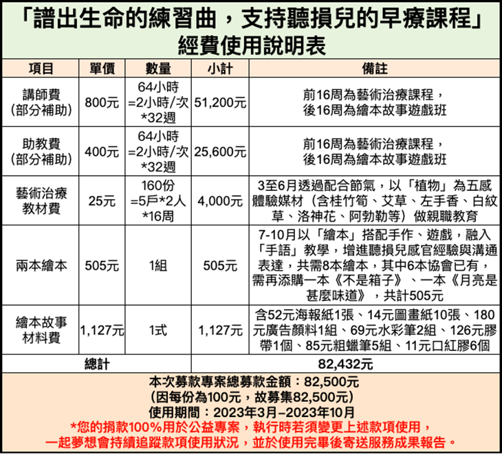 社團法人新竹市聲暉協會