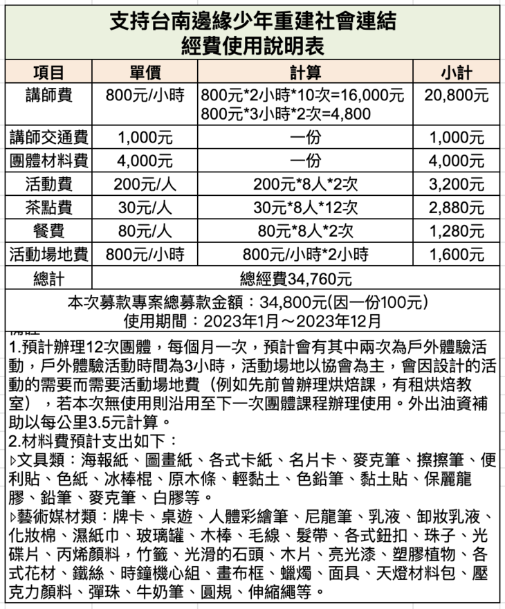 社團法人中華民國耶底底亞家庭關顧協會