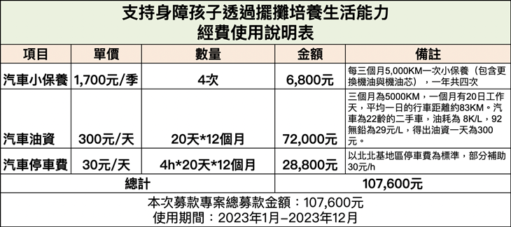 社團法人中華善愛社福協會