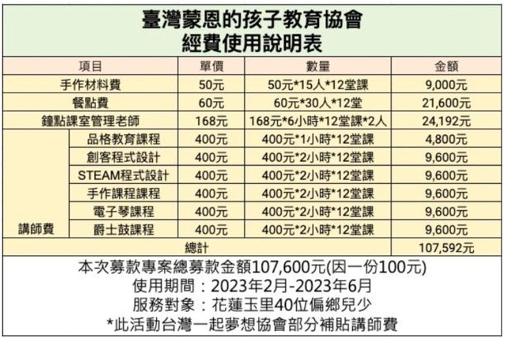 臺灣蒙恩的孩子教育協會