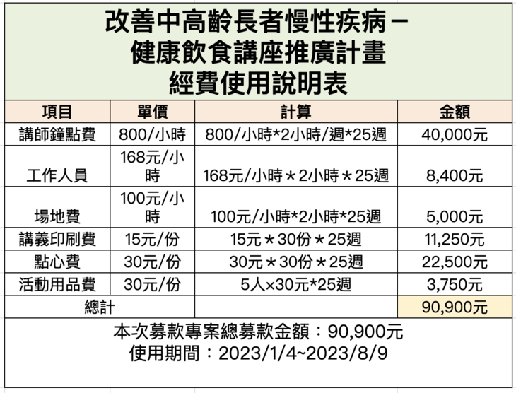 嘉義市健康飲食推廣協會