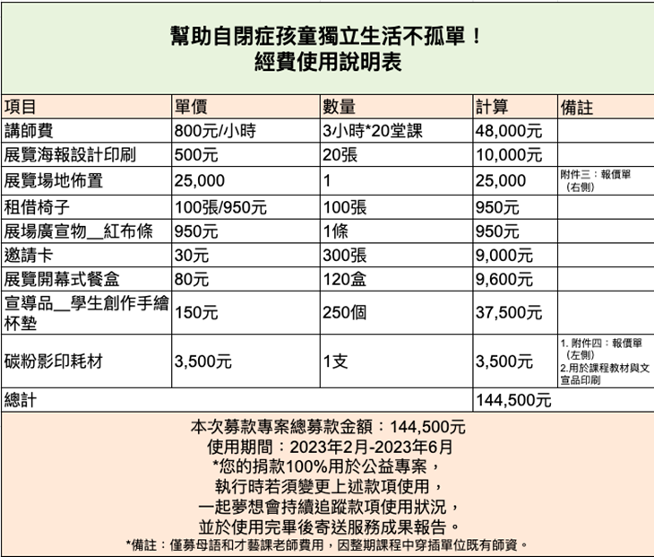 社團法人屏東縣自閉症協進會