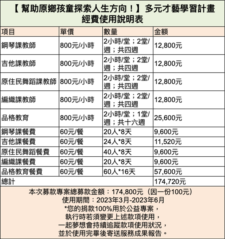 社團法人臺東縣原住民以便以謝全人關懷發展協會