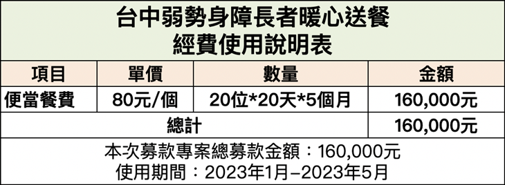 社團法人台中市身無礙關懷協會
