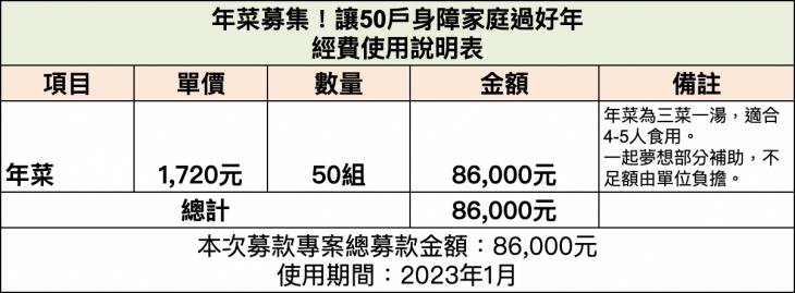 社團法人彰化縣樂說多元專業服務發展協會