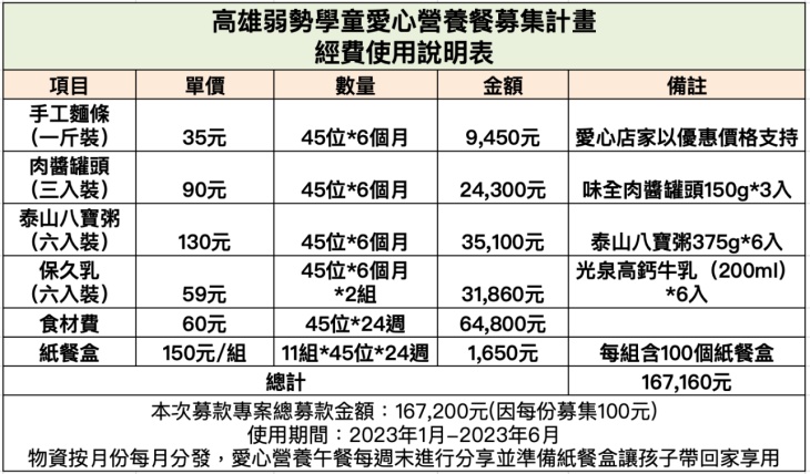 社團法人高雄市八方義行團關懷協會