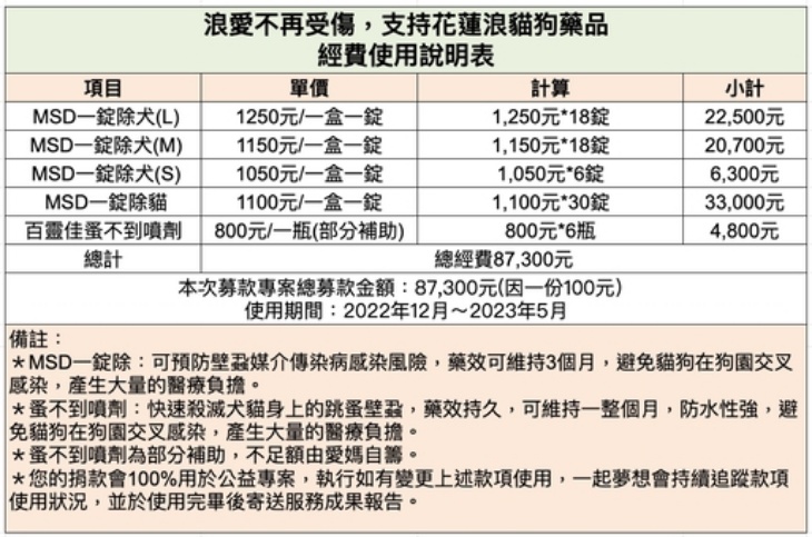 花蓮縣毛孩TNVR協會