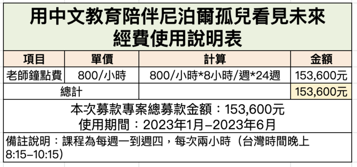 社團法人臺北市珠珠媽媽兒童教育關懷協會