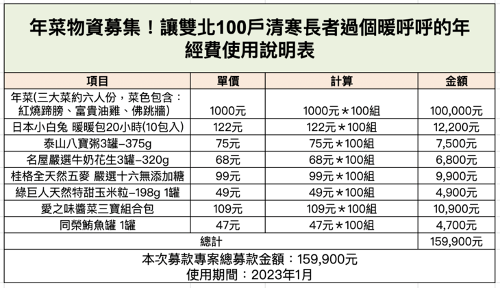 社團法人中華民國老人福利關懷協會