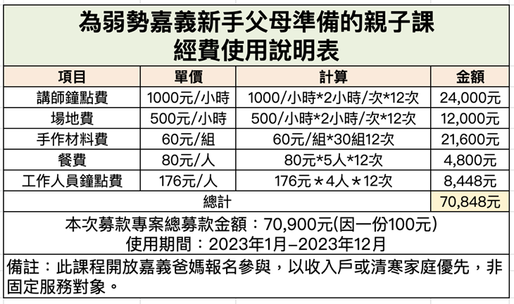嘉義市媽爸寶貝育兒發展協會