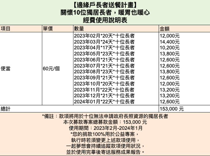 社團法人屏東縣躍愛全人關懷協會