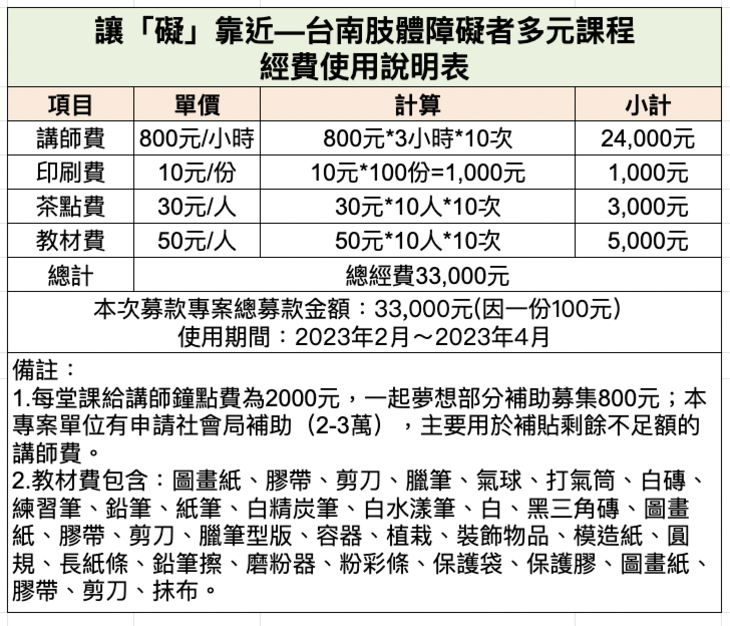 社團法人台南市火炬勵進會