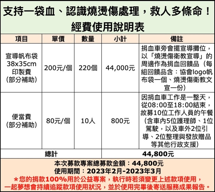 社團法人中華民國兒童燒燙傷關懷協會
