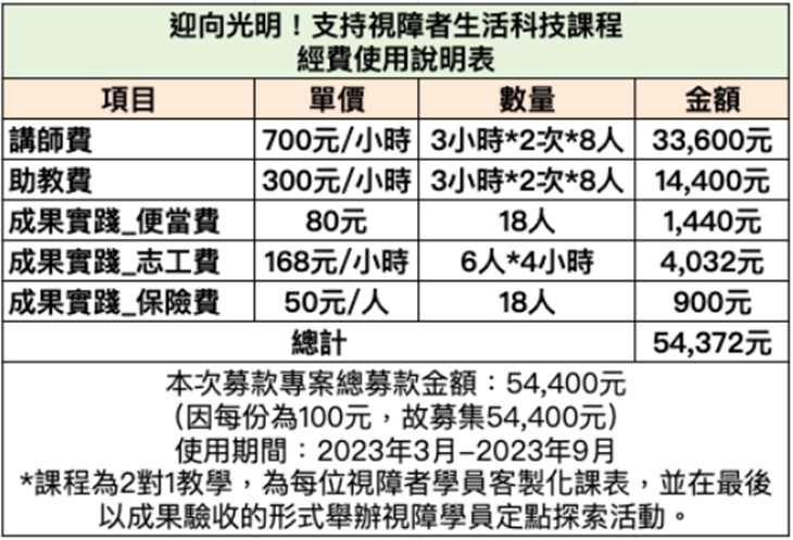 社團法人高雄市盲人福利協進會