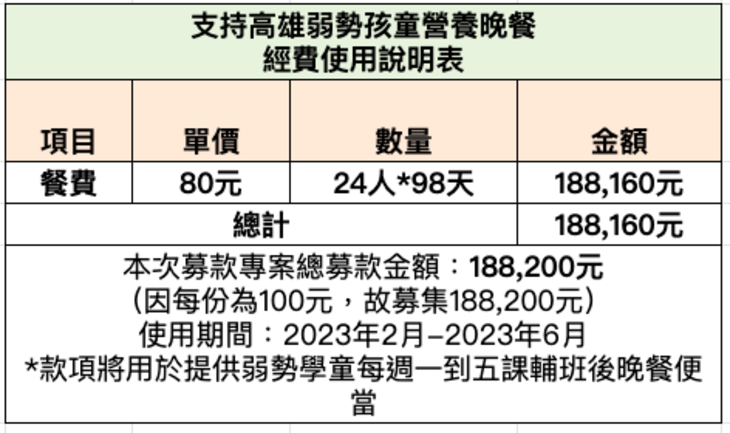 高雄市博愛心理協會