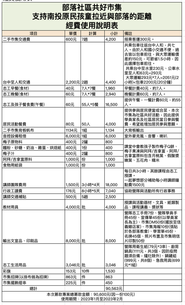 社團法人中華HMT你好明天青年實踐協會