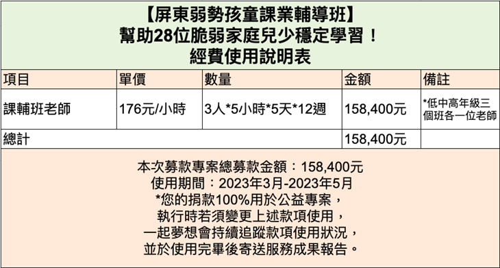 屏東縣萬巒鄉快樂關懷協會