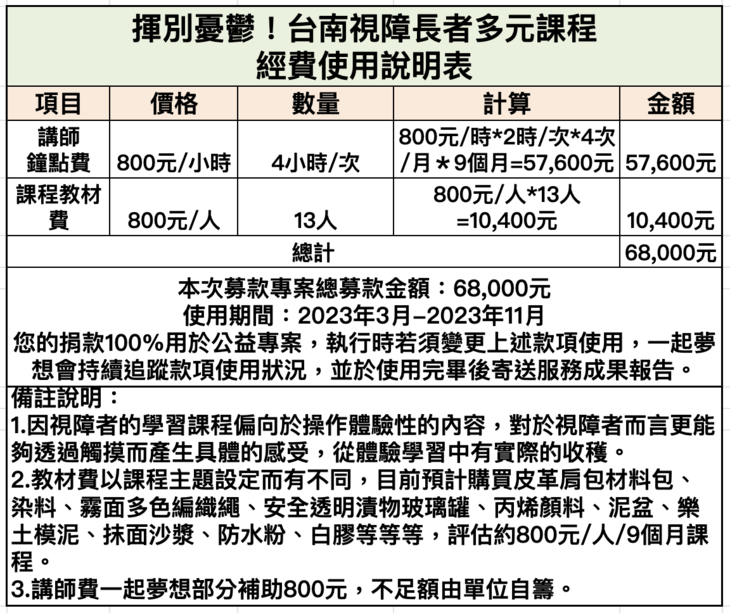 社團法人台南市佑明視障協進會