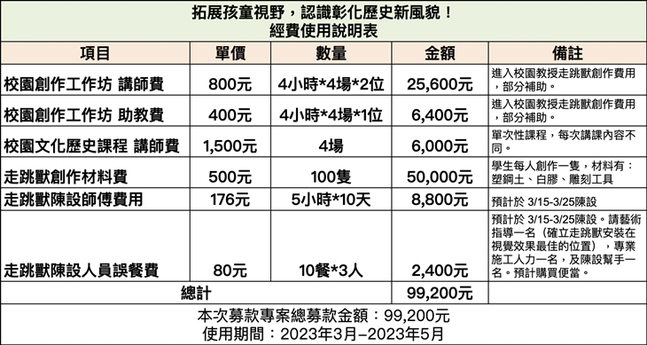 彰化縣懷抱教育文化協會