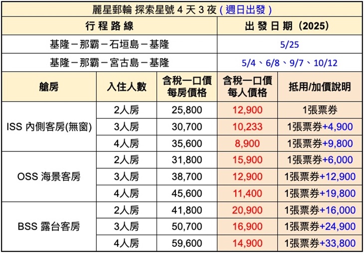 價目表